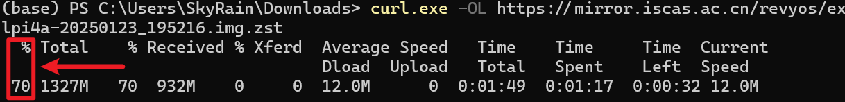 Command-line download